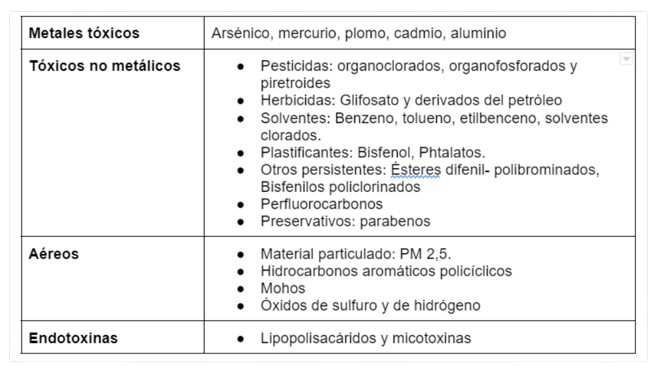 Classification of toxins | Centro Eos